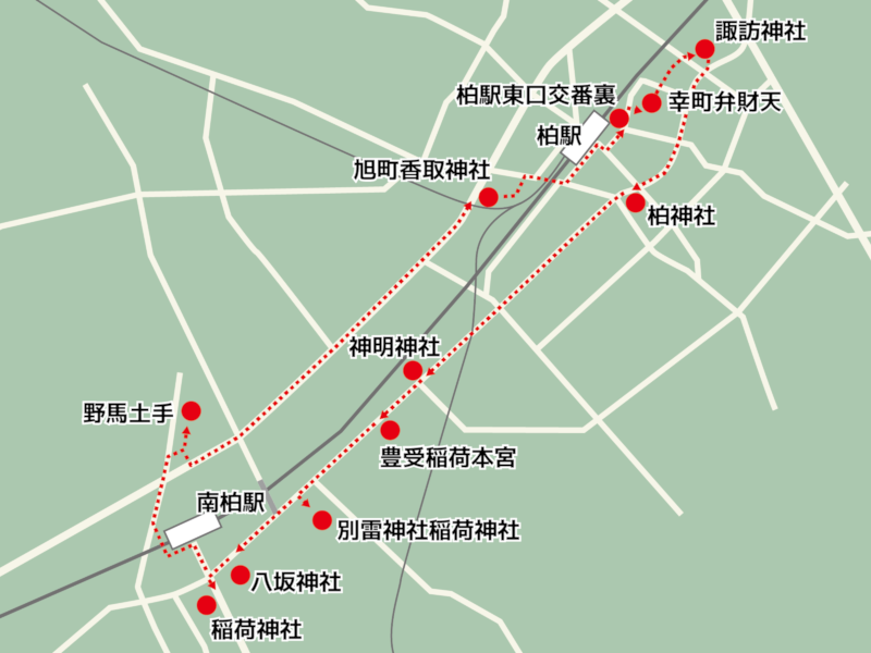 旧水戸・新水戸街道コース例